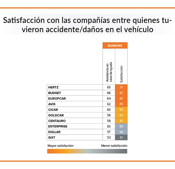 compañias problemas